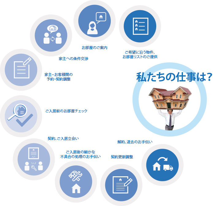 our_business